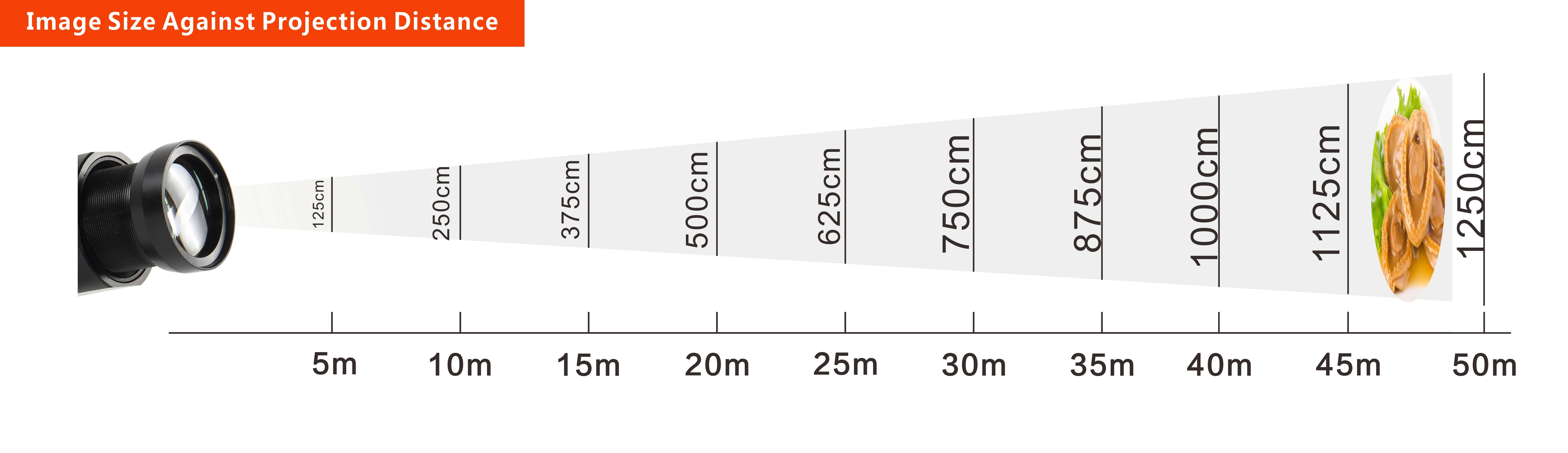 teilgeoir lógó 200m